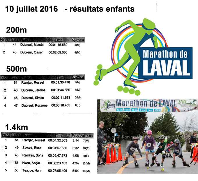 Résultats enfants marathon Laval 2016